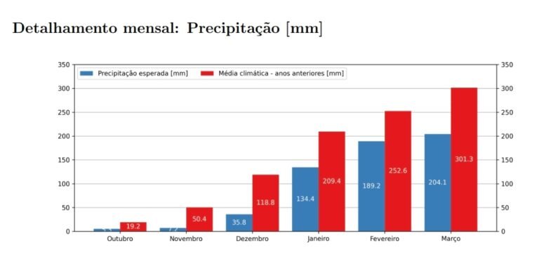 Foto Internet